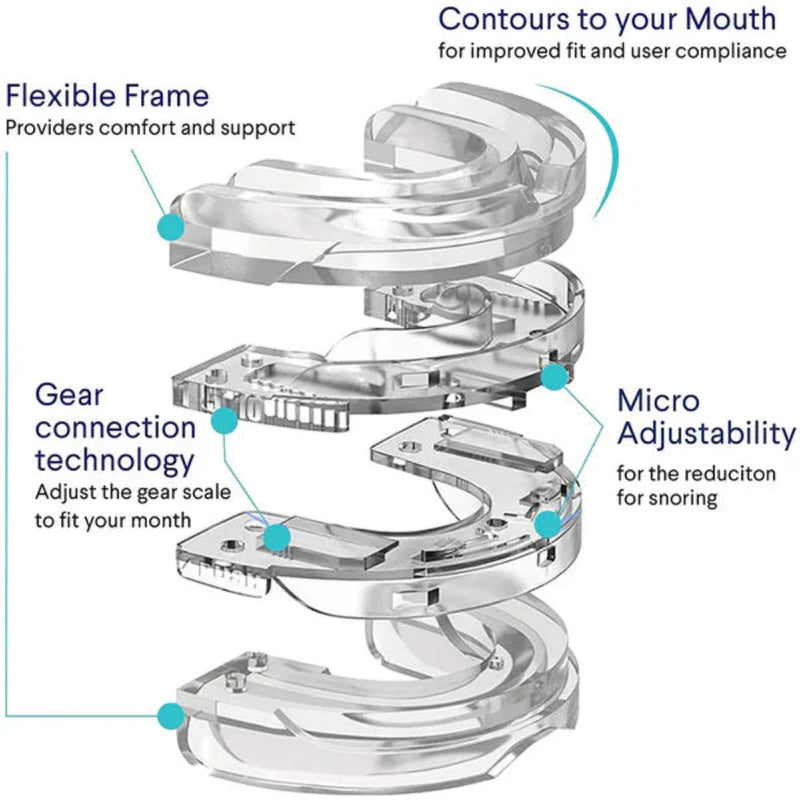 Anti Snoring Mouth guard